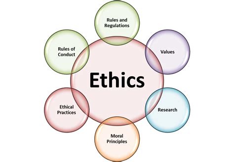 Quotes About Values And Ethics Quotesgram