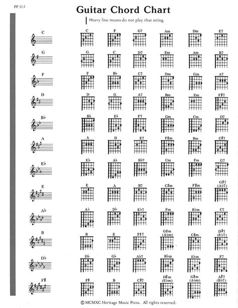 Elementary Guitar Note And Chord Chart