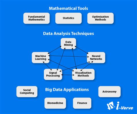 New Generation Big Data Tools And Techniques For Business