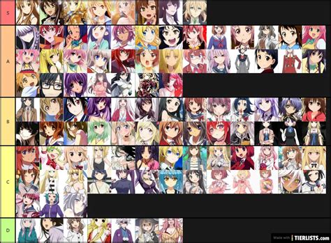 Female Anime Protagonist Tier List Community Rankings Tiermaker Vrogue