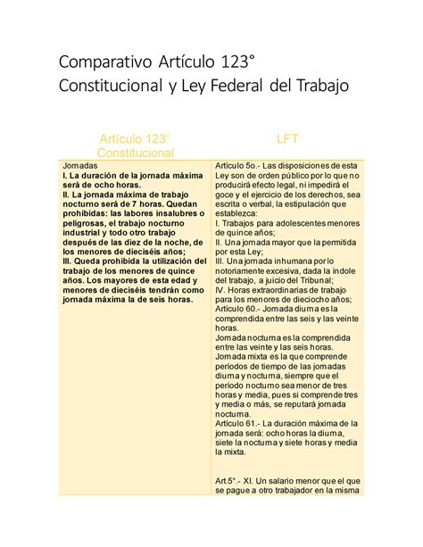 Comparativo Art Culo De La Contituci N Vs La Ley Federal Del Trabajo Comparativo Art Culo