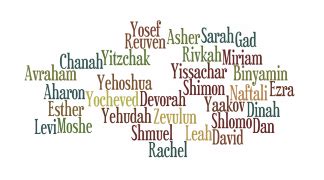 Unusual Names In The Jewish Tradition Everyday Jewish Living Ou Life