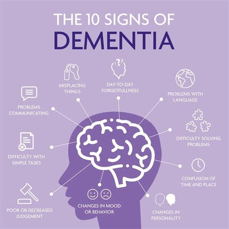 How To Deal With Early Signs Of Dementia Dementia Talk Club