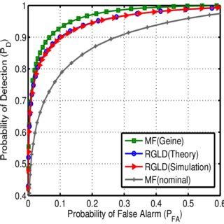 Abacus desktop calculator (windows), handles multiple expressions. (PDF) Optimal GLRT-based Robust Spectrum Sensing for MIMO ...