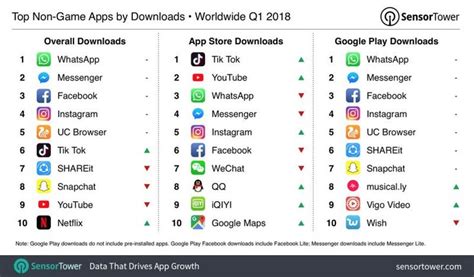A Comprehensive Guide Into The 2019 Chinese Social Media Landscape