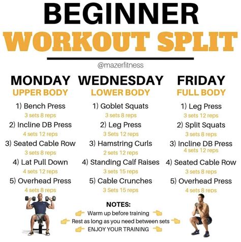 Pin by billygeorge on Healthy & Fit Lifestyle | Workout splits