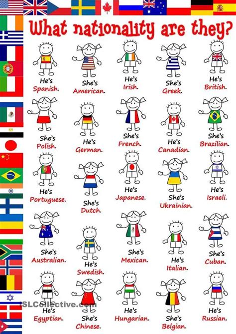 25 Nationalities You Should Know Basic English Speaking