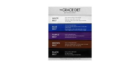 What Is Gracie Diet And How It Works In 2021