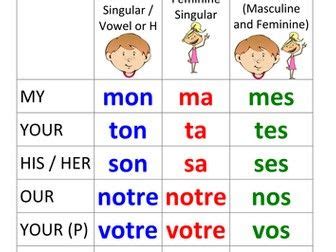 French Possessive Adjectives Pronouns Teaching Resources Possessive Adjectives Teaching