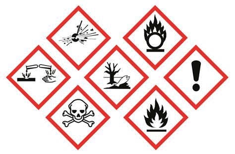 Clp Hazard Signs Do You Know What They All Represent