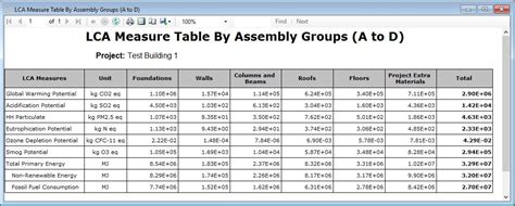We don't play the celluloid ball 38 mm anymore. Report - Table - All Measures Table by Assembly Group