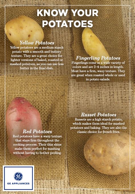 Know Your Potatoes Explore The Different Varieties Of Potatoes And