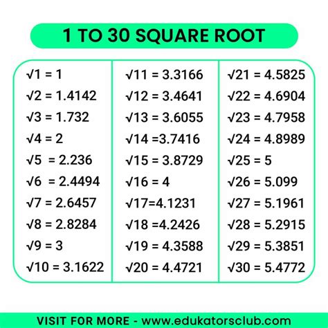 Square Root 1 To 30 Download Pdf