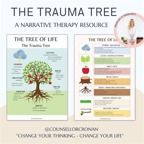 Tree Of Life Worksheets Narrative Therapy Group Therapy Etsy