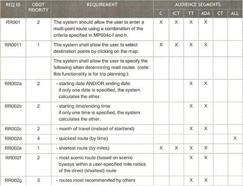 software requirements document template inspiring systems engineering