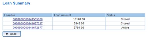 Closing cards do not affect aaoa (average age) because closed accounts stay on record for 10 years after being closed, you just. What happens when you buy something at no cost EMI using HDFC credit card from Amazon and ...