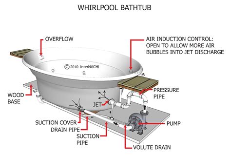 Whirlpool Bathtub Installation Instructions Best Home Design Ideas