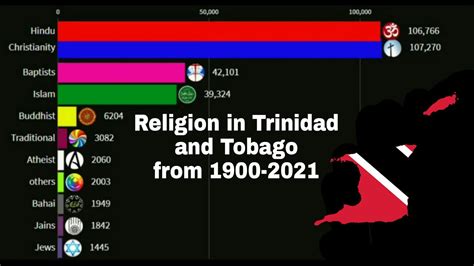 Religion In Trinidad And Tobago From To YouTube