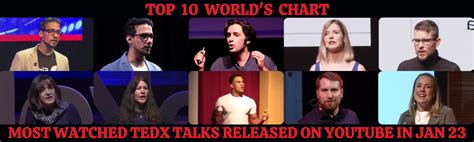 Top 10 World S Tedx Chart For Most Watched Tedx Talks Released On Youtube In Jan 2023