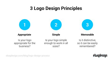 Logo Design Process From Start To Finish A Step By Step Guide