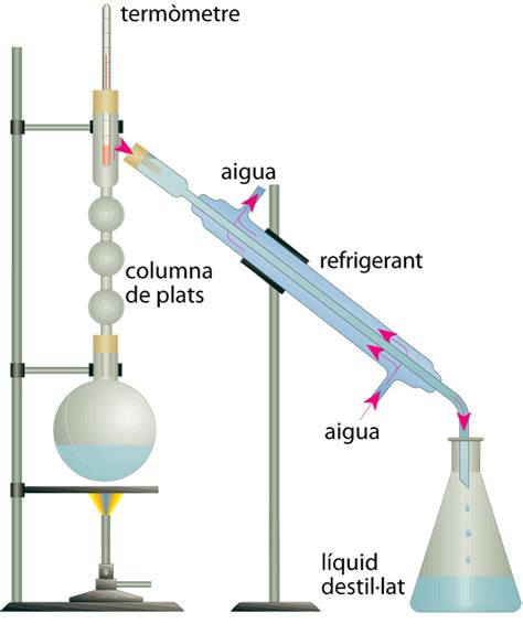 Destilacion Simple Y Fraccionada Pdf