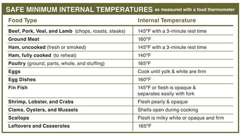 Meat Temp Chart Printable