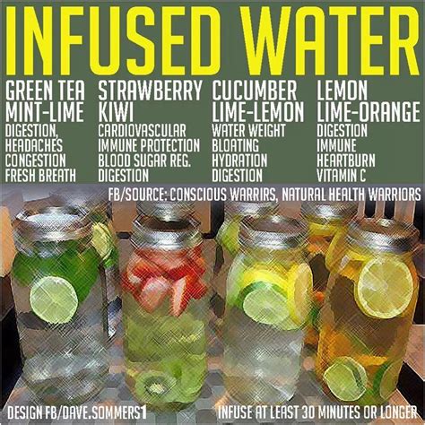 Homemade Flavored Waters Detox Water Recipes Infused Water Recipes