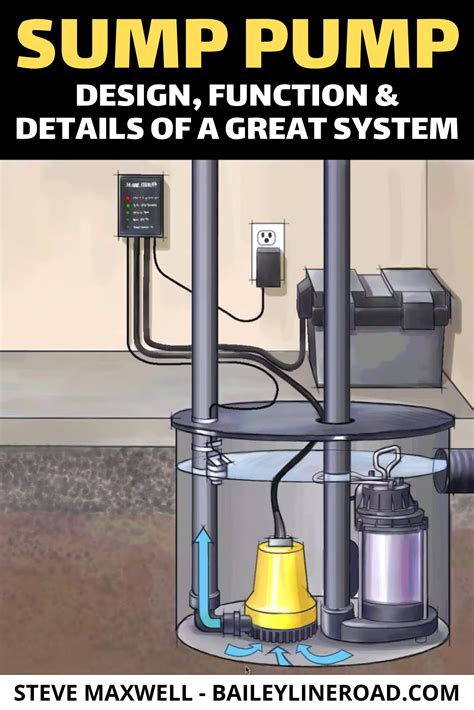 Sump Pump Video Design Function And Details Of A Great System Sump