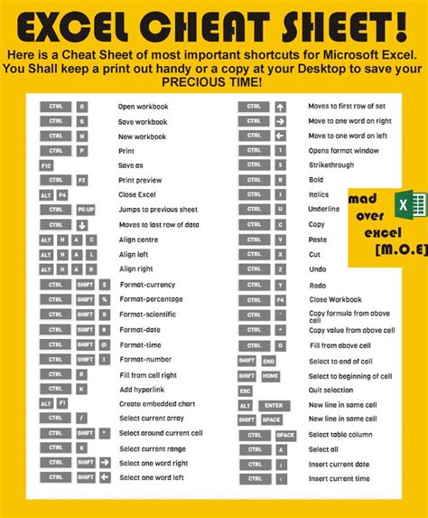 Excel Formula Cheat Sheet Printable Free Sexiz Pix