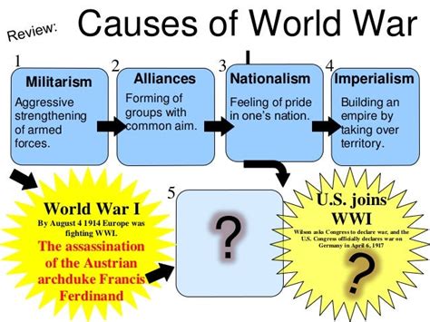 Causes Of World War 1 Short Essay Degreclsaltce