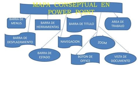 Presentacion Mapa Conceptual Entorno Power Point Ppt