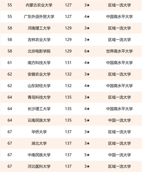 2021校友会双非大学 最新2021双非大学排行