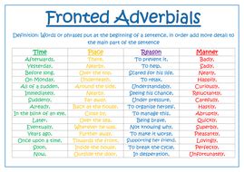 Whether it is some wonderful punctuation and grammar display posters or some proofreading and editing worksheets, this pack has it all.learning to proofread is a valuable skill that children will continue to use for the rest. Fantastic Fronted Adverbials! by TandLGuru - Teaching ...