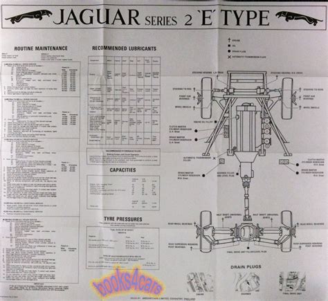 If the cause is not visually evident, verify the symptom and refer to the jaguar approved diagnostic system. Jaguar Shop/Service Manuals at Books4Cars.com