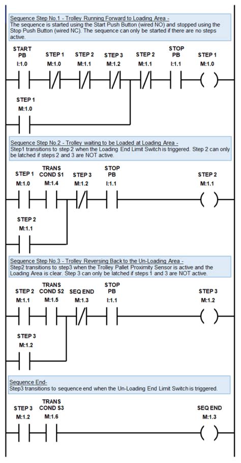 Plc Sequencer Logic Ladder Logic World