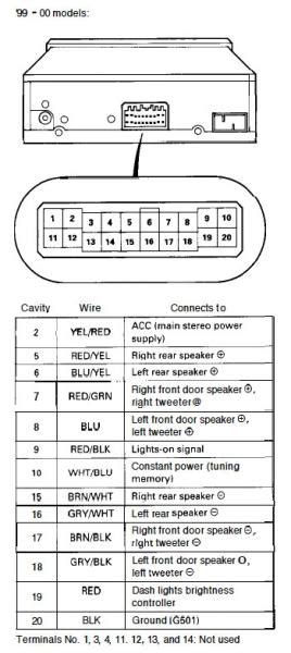 1997 Honda Accord Stereo Wiring Diagram