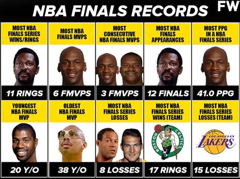 The 10 Most Incredible Nba Finals Records Fadeaway World