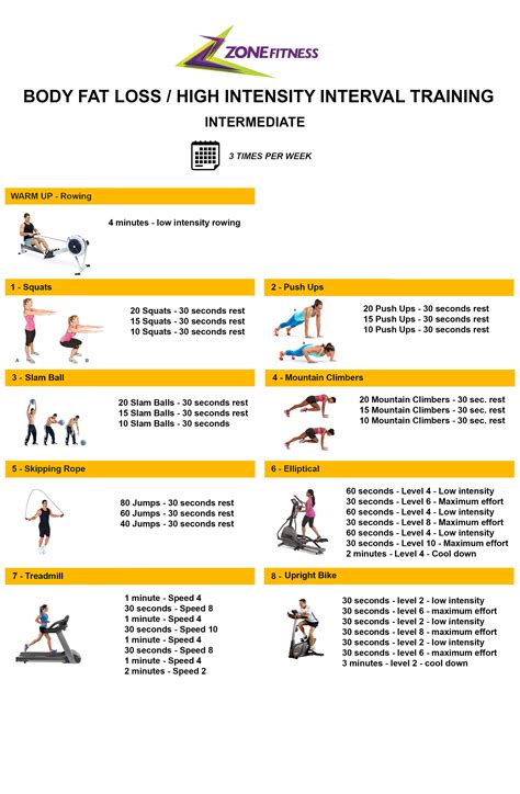 After reading this, you will. BODY FAT LOSS HIIT Intermediate Exercises - ZoneFitness