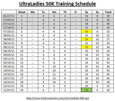 Rockledge Rumble 50k Training Plan The Trail Jogger