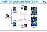 Images of Image Super Resolution Deep Learning