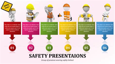 Types Of Safety Powerpoint Presentation Template Slideegg