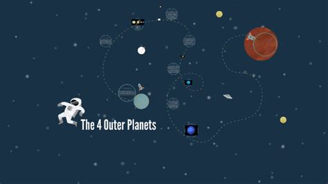 The 4 Outer Planets By Norah Mallett