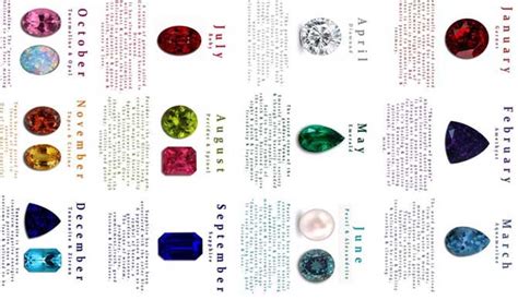 The Definitive Guide To Birthstones