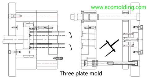 Plastic Injection Mold Types