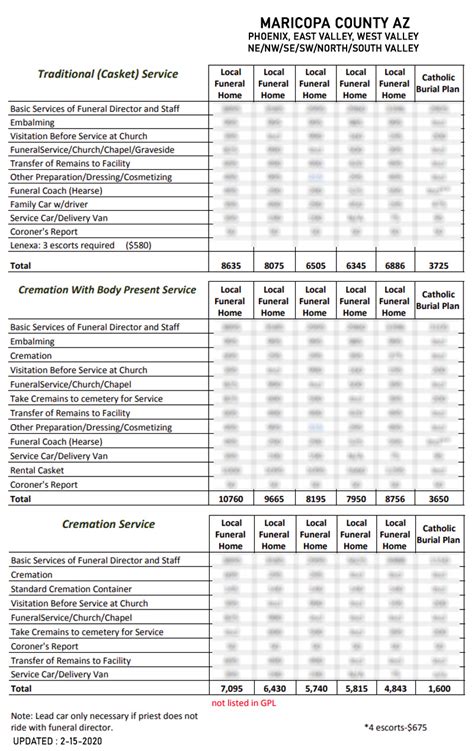 The Catholic Burial Plan Cemetery Funeral And Cremation Planning