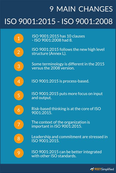 9 Main Changes Between Iso 90012015 And 90012008
