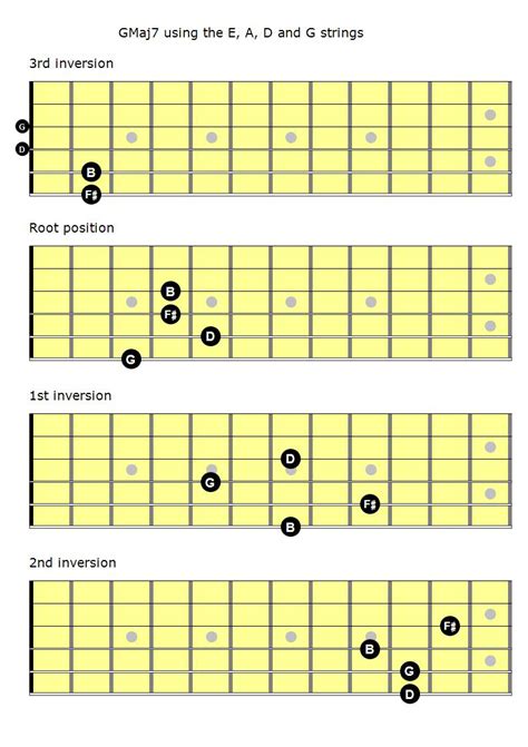 Learn Jazz Standards Mastering The Fretboard Major Th Chords