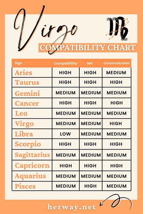 Virgo Man Taurus Woman Love At First Sight They Always Seem Perfect To Me In