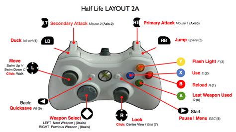 Xbox 360 Controller Instructions