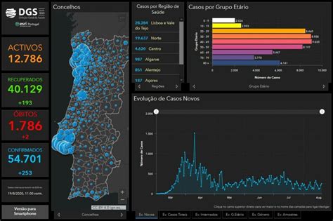 The countries that have a positive rate below 3% are shown in shades of blue. 19.08.20 - aktuelle Daten zu Corona in Portugal | Algarve ...